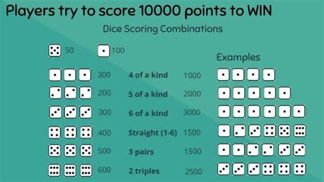 How to Play 10,000: Dice Game Rules and Scoring .